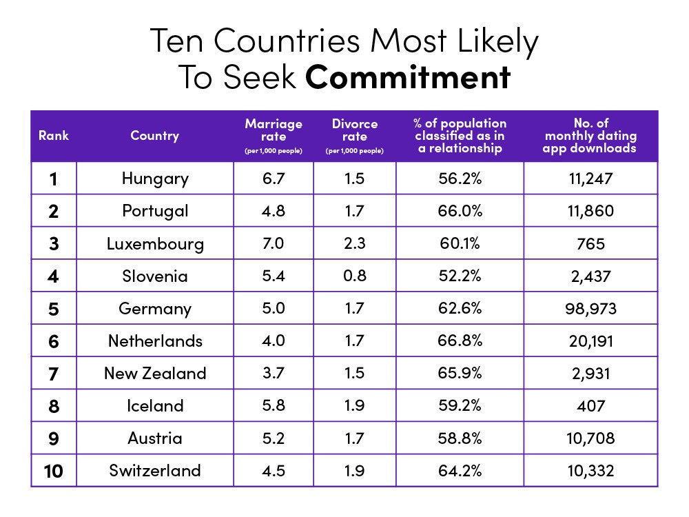 Most Likely Cities